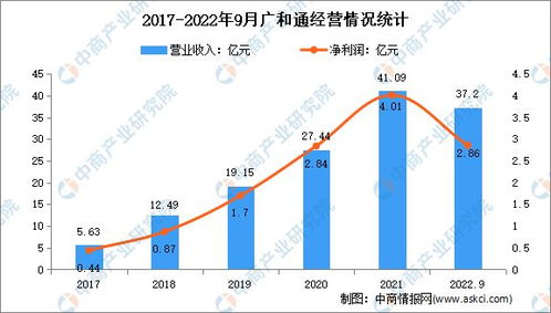 2023年中國(guó)物聯(lián)網(wǎng)行業(yè)市場(chǎng)前景及投資研究報(bào)告