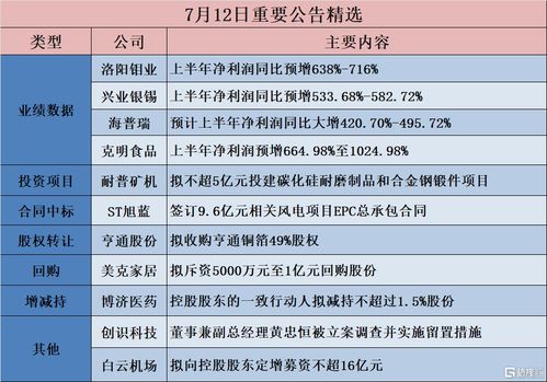 隆基綠能加碼BC電池產(chǎn)能，經(jīng)緯恒潤(rùn)布局無人駕駛領(lǐng)域